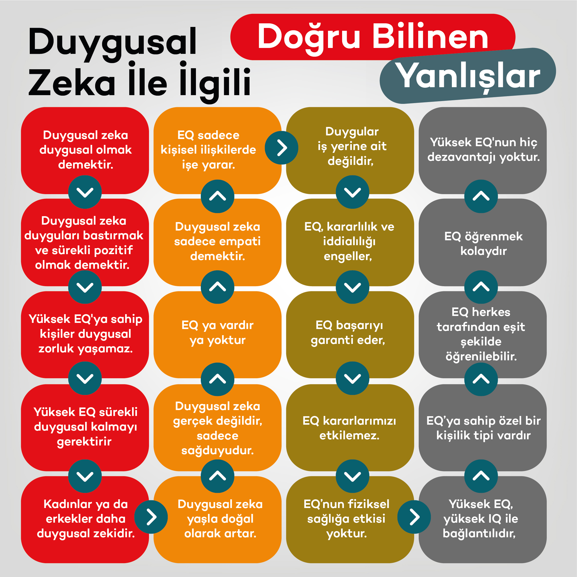 Duygusal Zeka Konusunda Doğru Bildiğimiz Yanlışlar